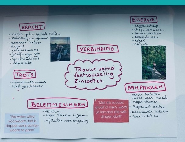 Een handgemaakte kaart met talenten, energiegevers en belemmeringen, gemaakt door een klant na haar loopbaancoaching